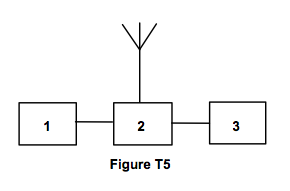 HamExam.org: Technician Question Pool